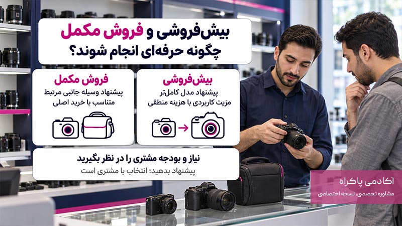 بیش‌فروشی و فروش مکمل چگونه حرفه‌ای انجام شوند؟
