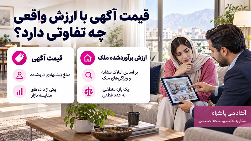 تفاوت قیمت آگهی با قیمت واقعی ملک