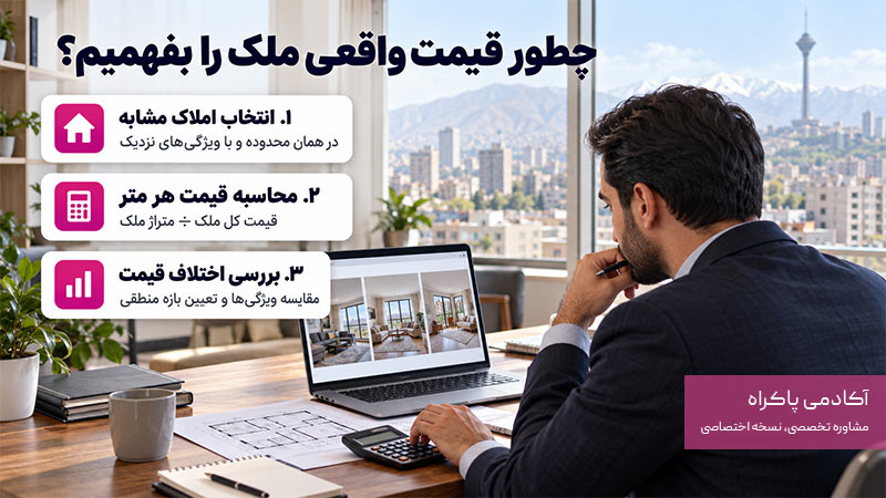 چطور قیمت واقعی ملک را بفهمیم؟