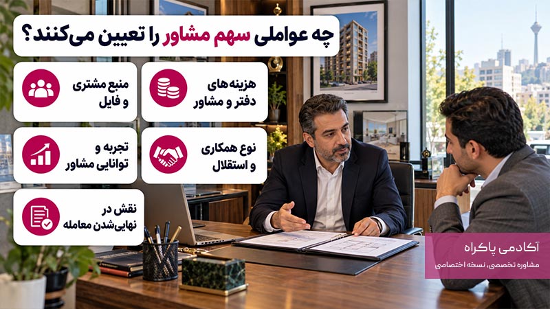 عوامل موثر روی درصد سهم مشاور از دفتر