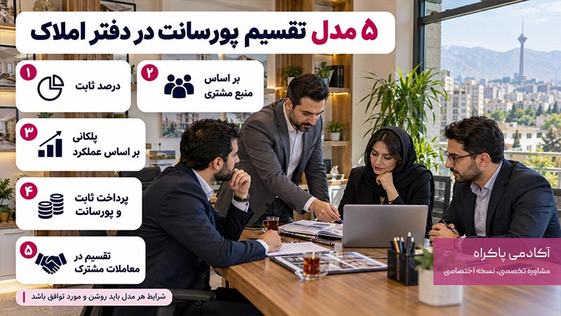 مدل‌های مختلف تقسیم پورسانت در دفتر املاک