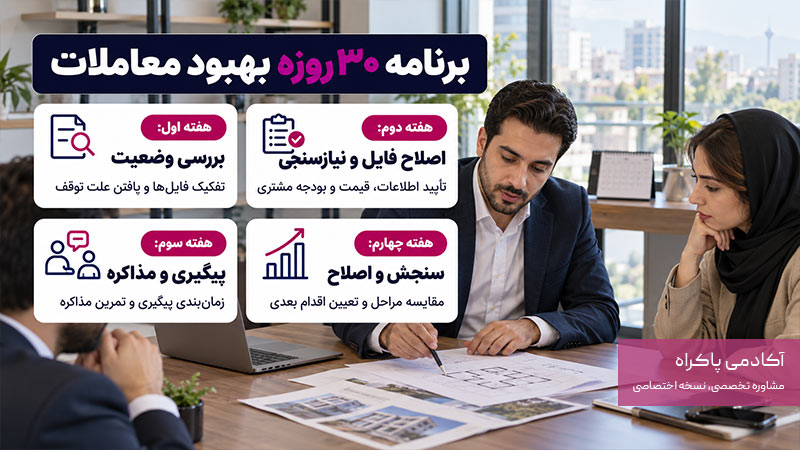 برنامه ۳۰ روزه بهبود معاملات