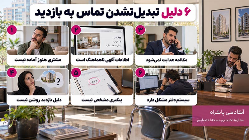 دلایل تبدیل نشدن تماس به بازدید ملک 