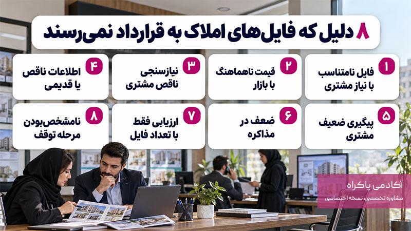 دلایل نرسیدن فایل‌ها به قرارداد