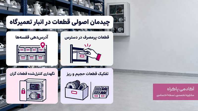 قطعات تعمیرگاه را چگونه در انبار بچینیم؟