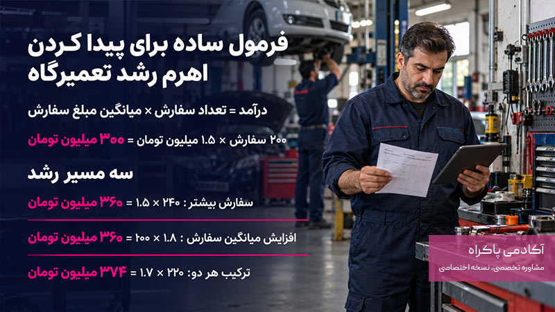 فرمول ساده‌ای برای پیدا کردن اهرم رشد تعمیرگاه