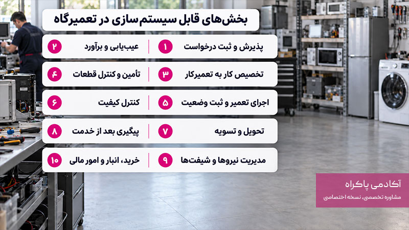 چه بخشهایی از یک تعمیرگاه باید سیستم سازی شوند؟