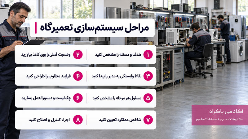 مراحل سیستم سازی کسب و کار خدماتی برای تعمیرگاه