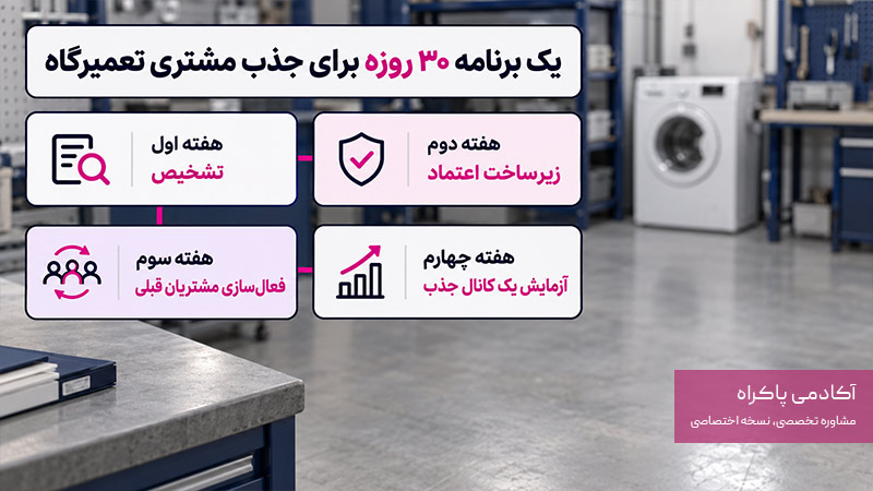 یک برنامه ۳۰ روزه برای جذب مشتری تعمیرگاه
