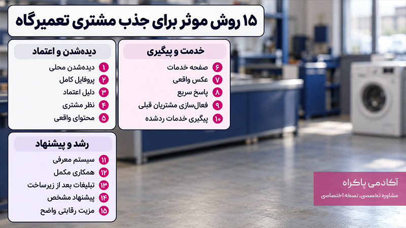 ۱۵ روش موثر برای جذب مشتری تعمیرگاه