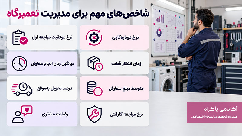 شاخصهای مهم برای مدیریت تعمیرگاه