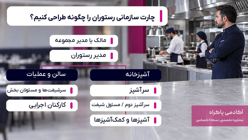 طراحی چارت سازمانی رستوران