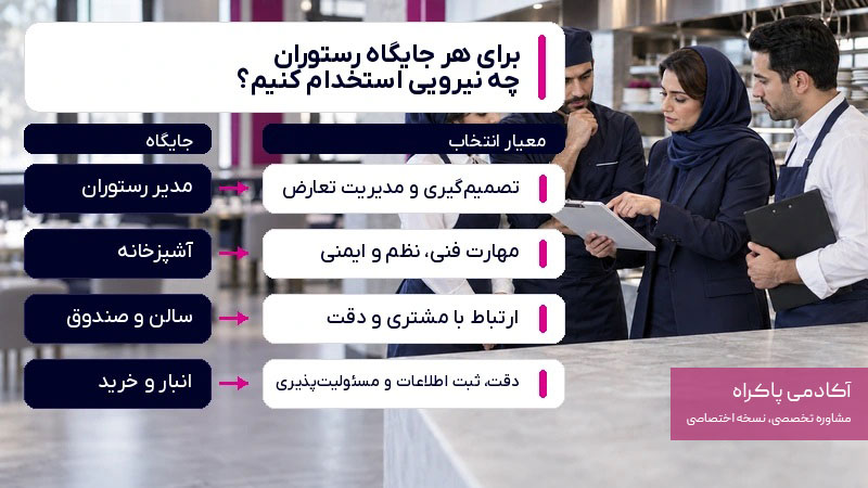 برای هر جایگاه رستوران چه نیرویی استخدام کنیم؟