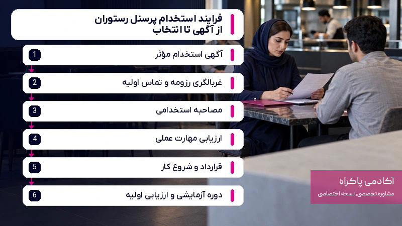 فرایند استخدام پرسنل رستوران از آگهی تا انتخاب