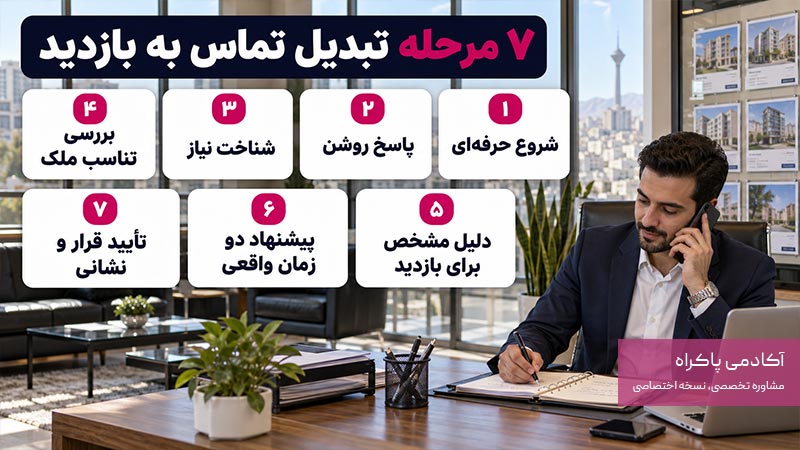 مراحل تبدیل تماس آگهی به بازدید ملک