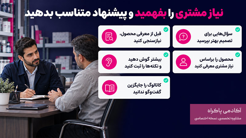 فهمیدن و درک نیاز مشتری توسط ویزیتور 