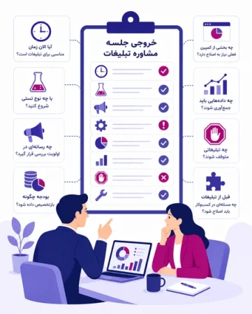 advertising-consulting-session-outcomes